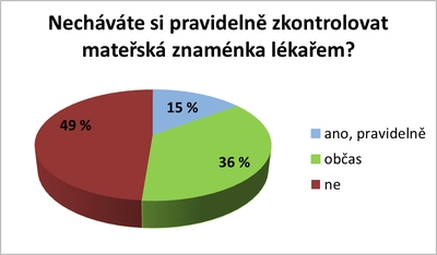 nechavate si