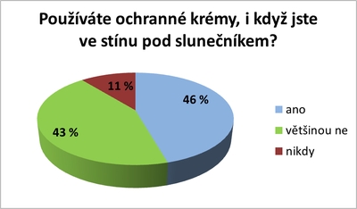 pouzivate ochranne