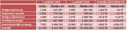 raketove01